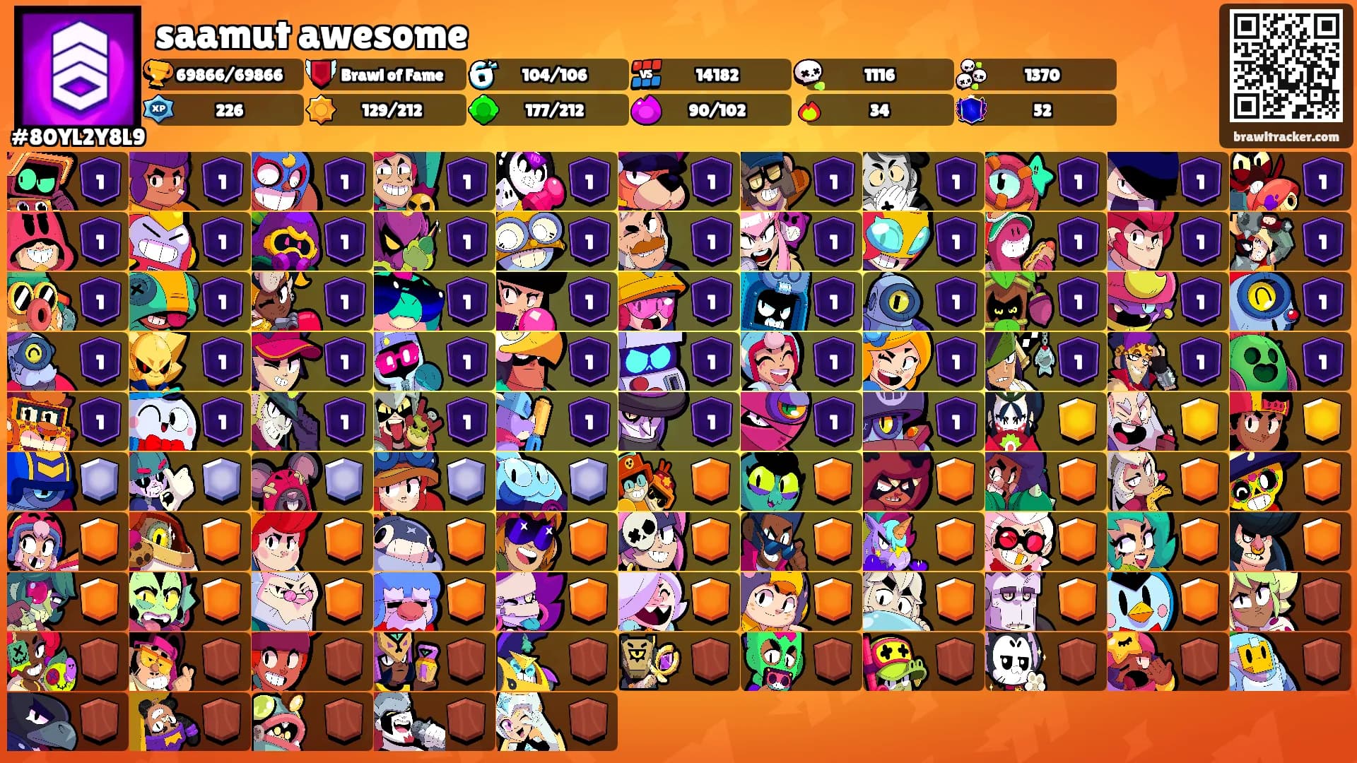 saamut awesome's Ranks