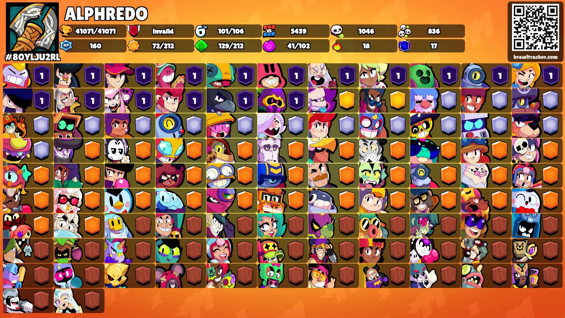 ALPHREDO's Ranks
