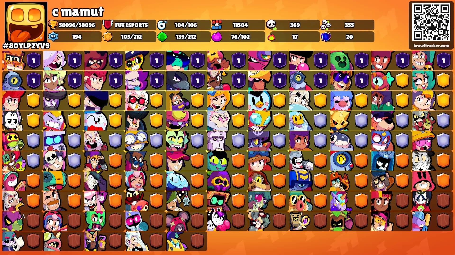 c mamut's Ranks