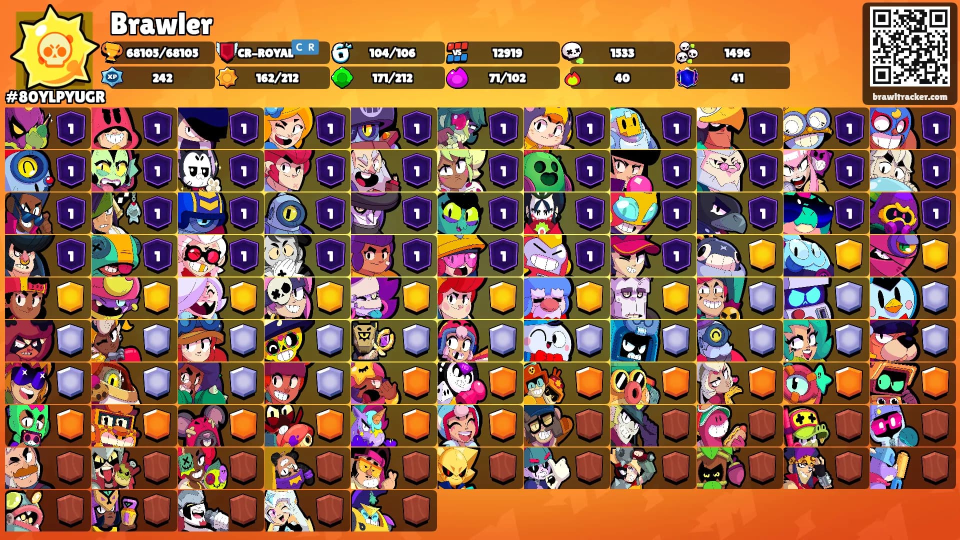 Brawler's Ranks
