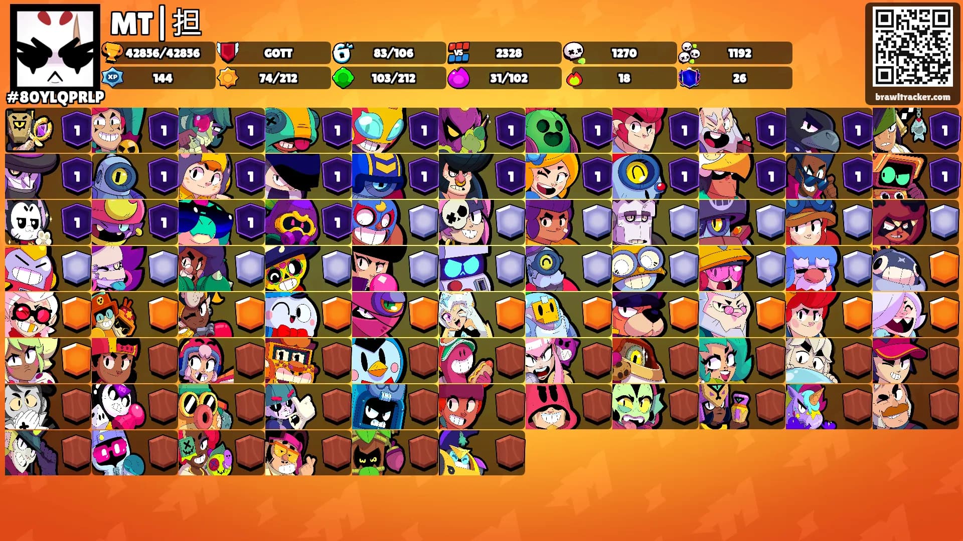 MT|担's Ranks