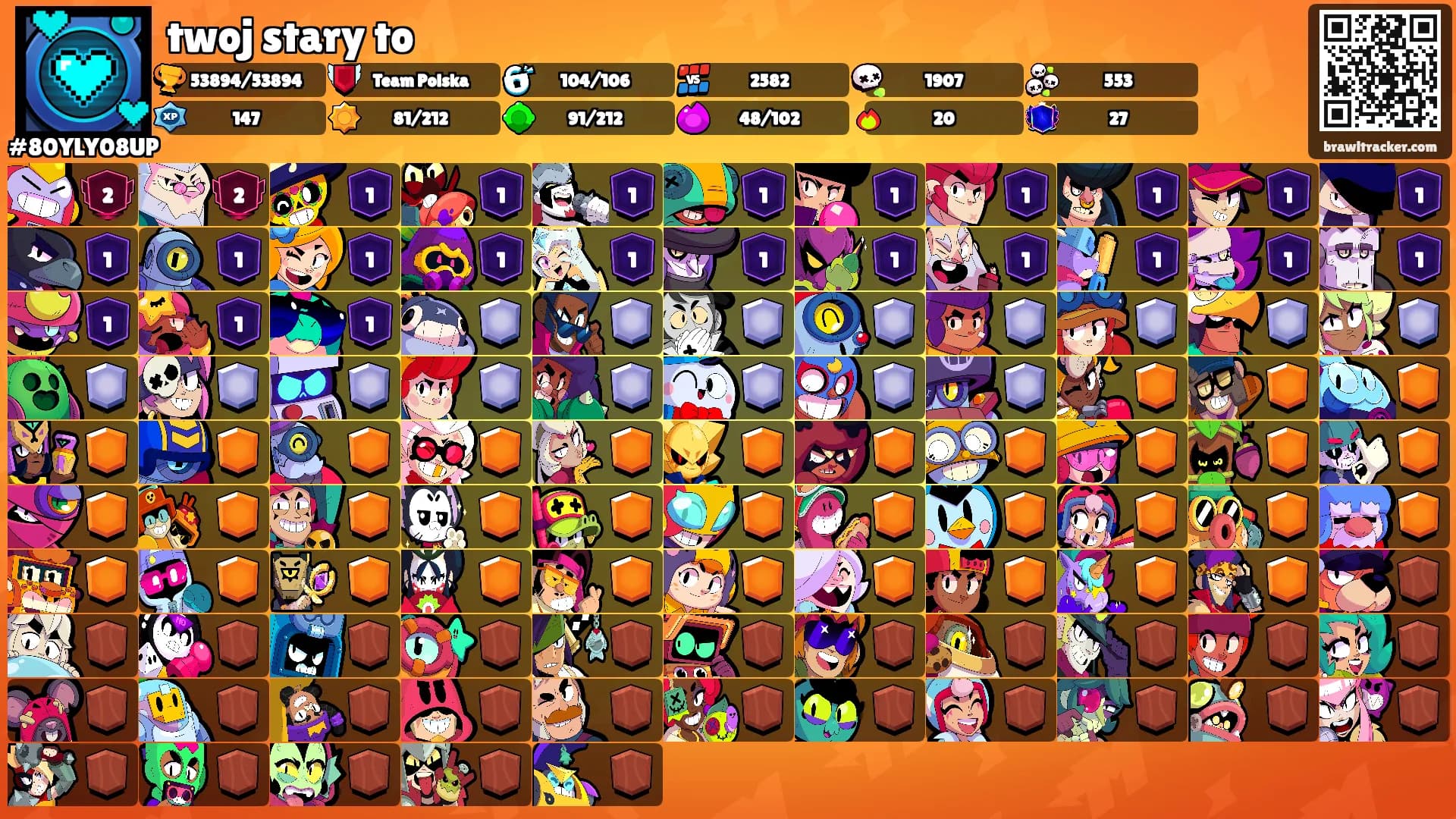 twoj stary to's Ranks