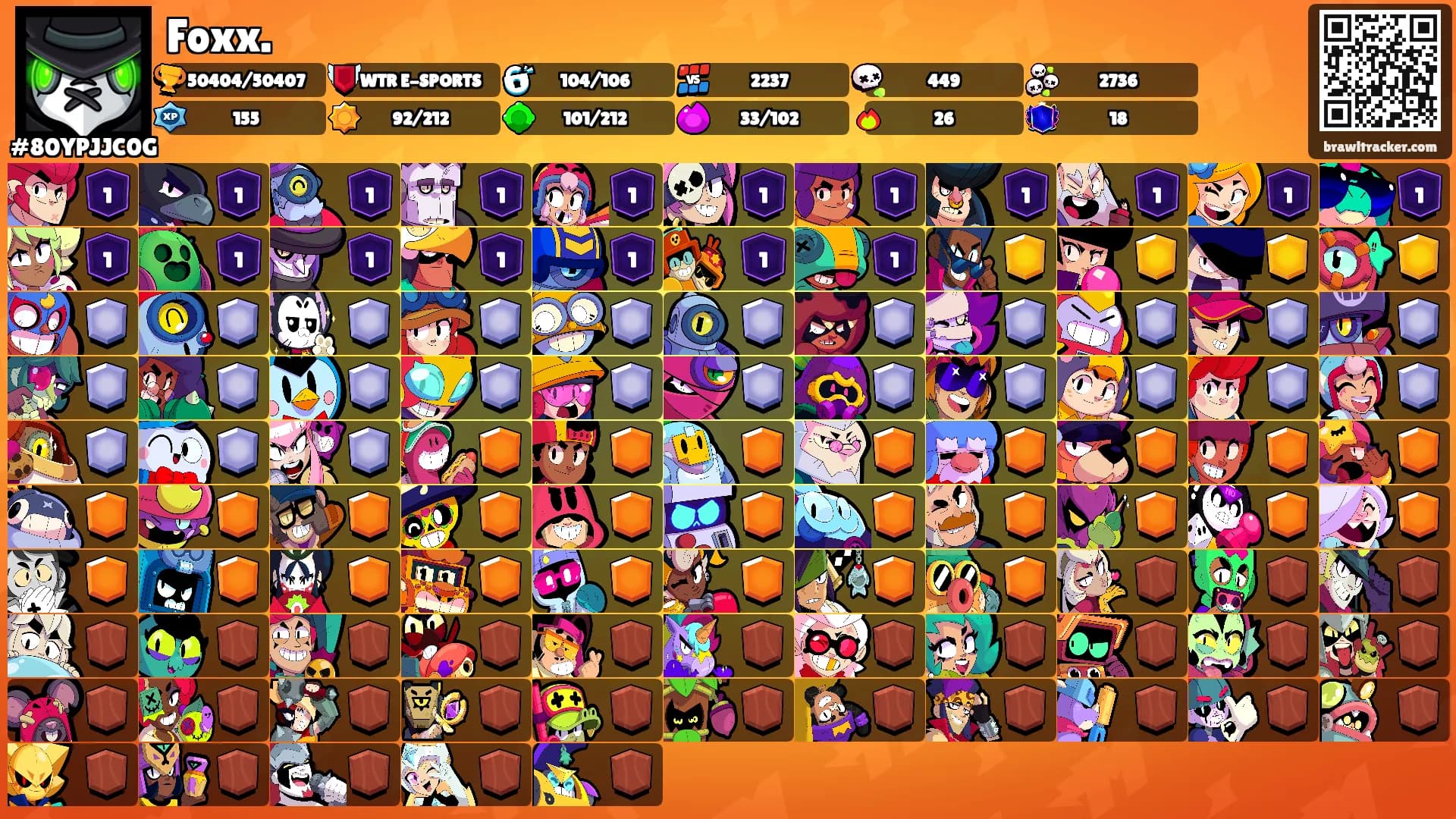 Foxx.'s Ranks