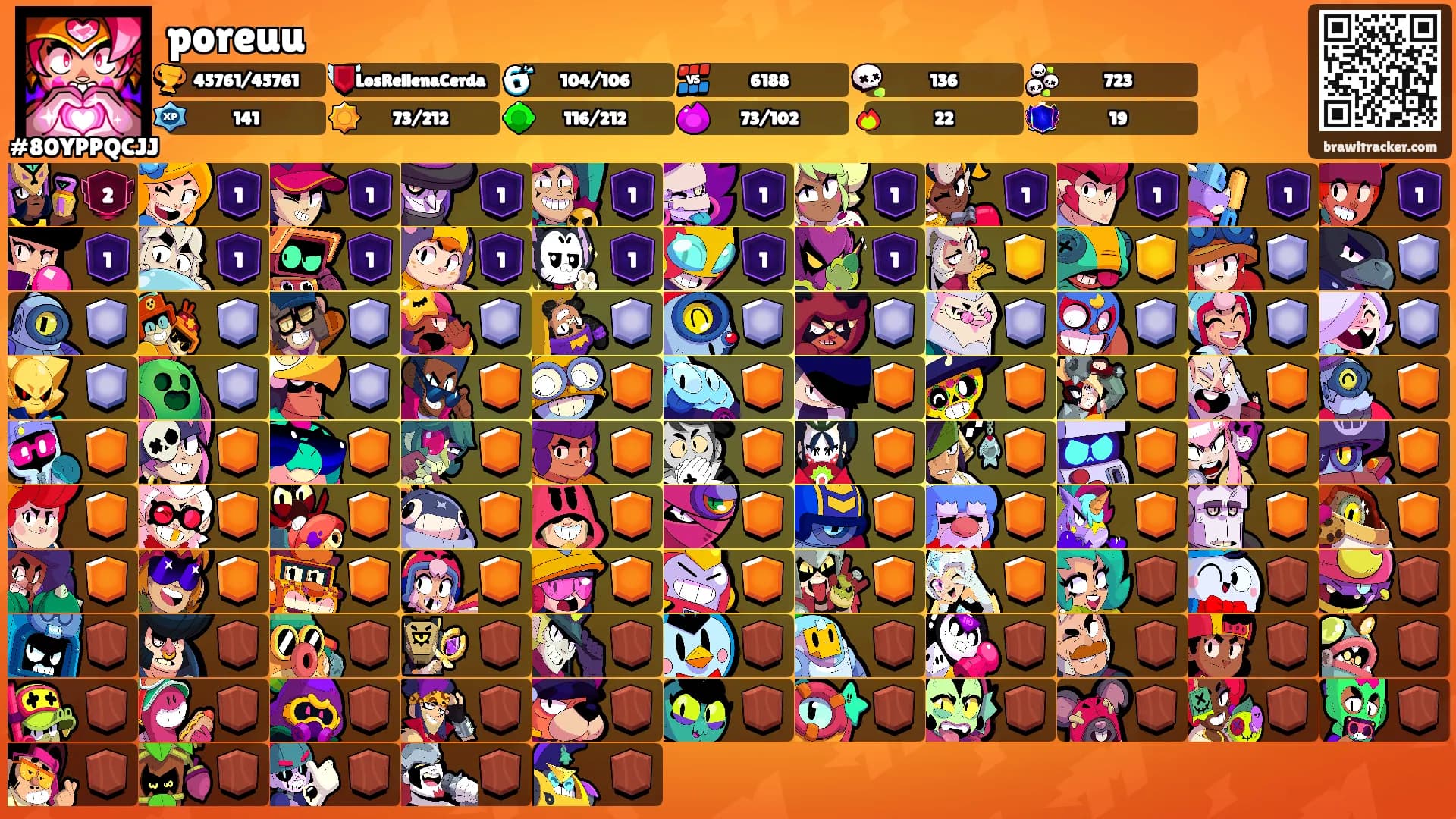 poreuu's Ranks