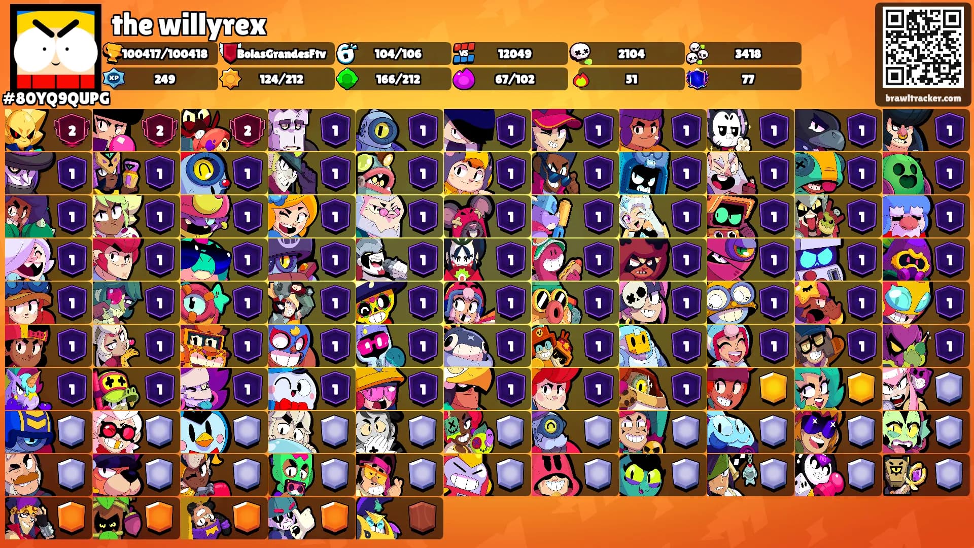 the willyrex's Ranks