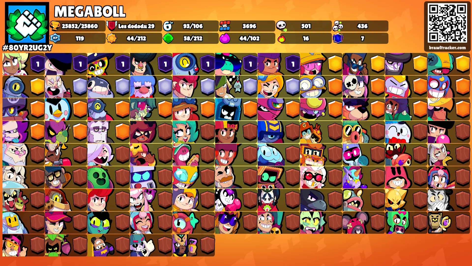 MEGABOLL's Ranks