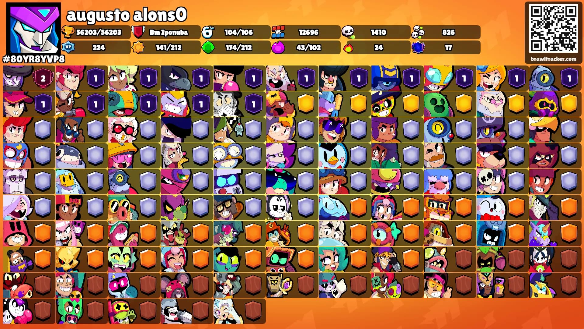augusto alons0's Ranks