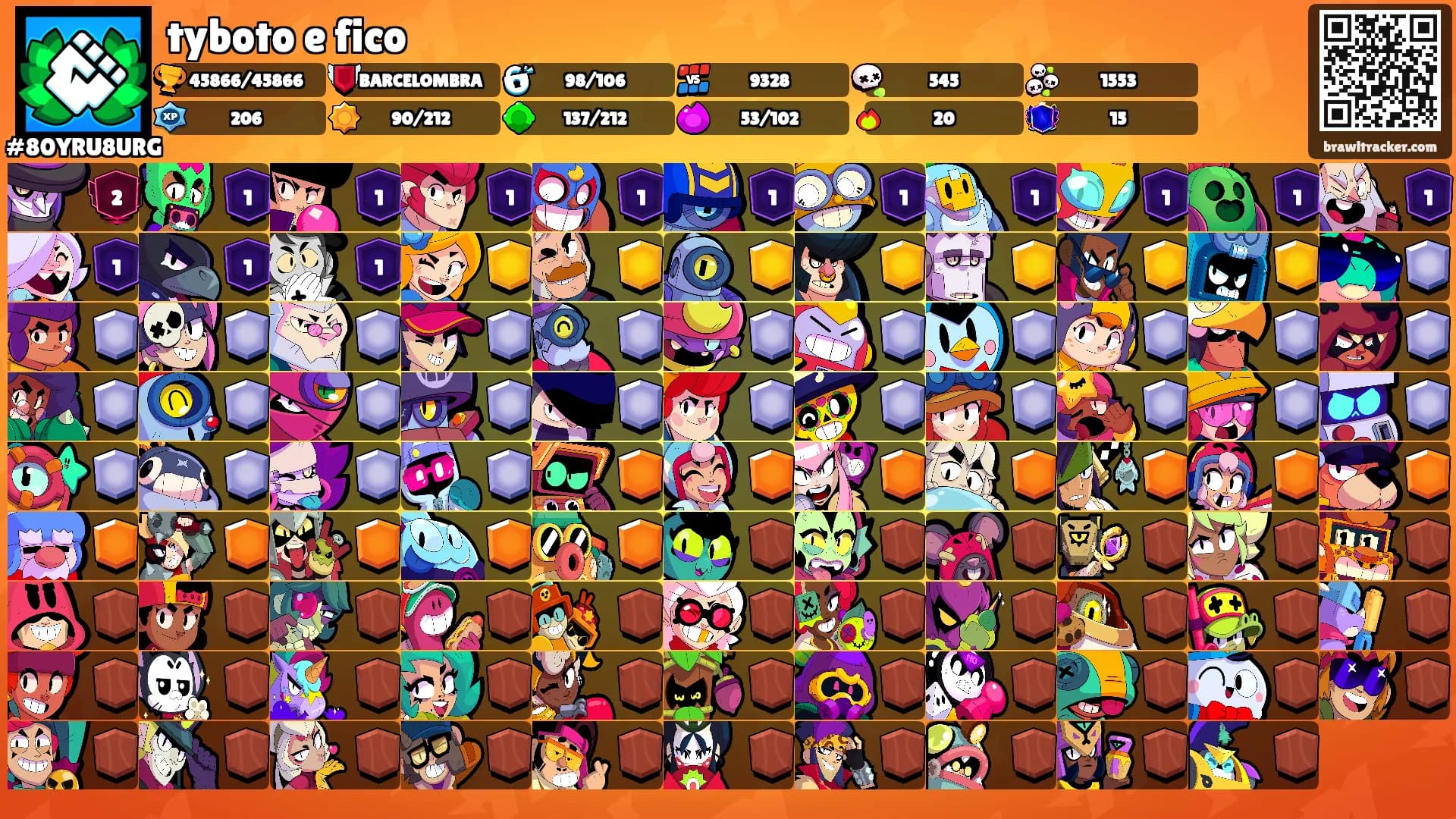 tyboto e fico's Ranks