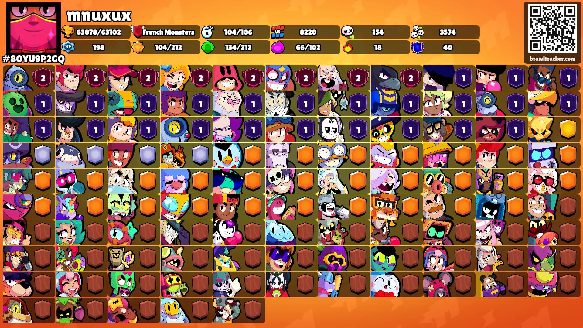 mnuxux's Ranks