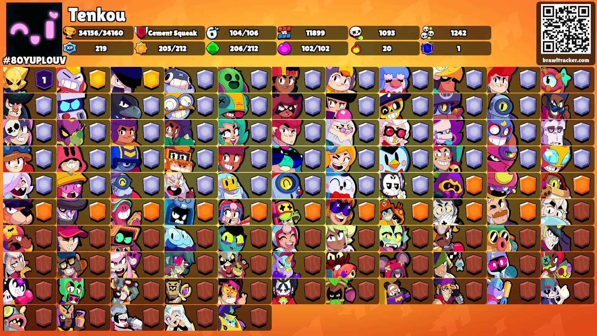 Tenkou's Ranks