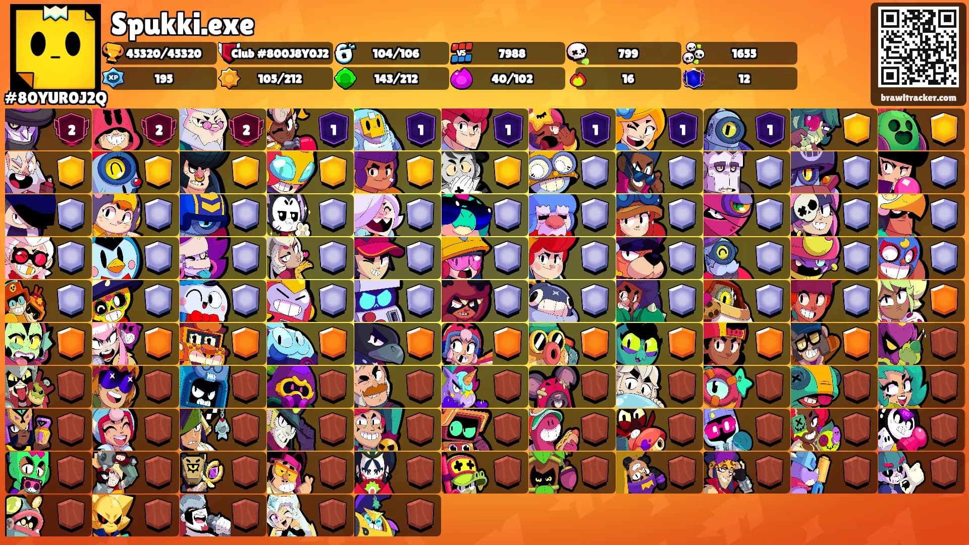 Spukki.exe's Ranks