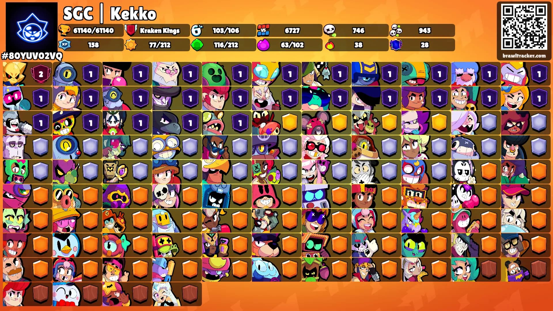 SGC | Kekko's Ranks
