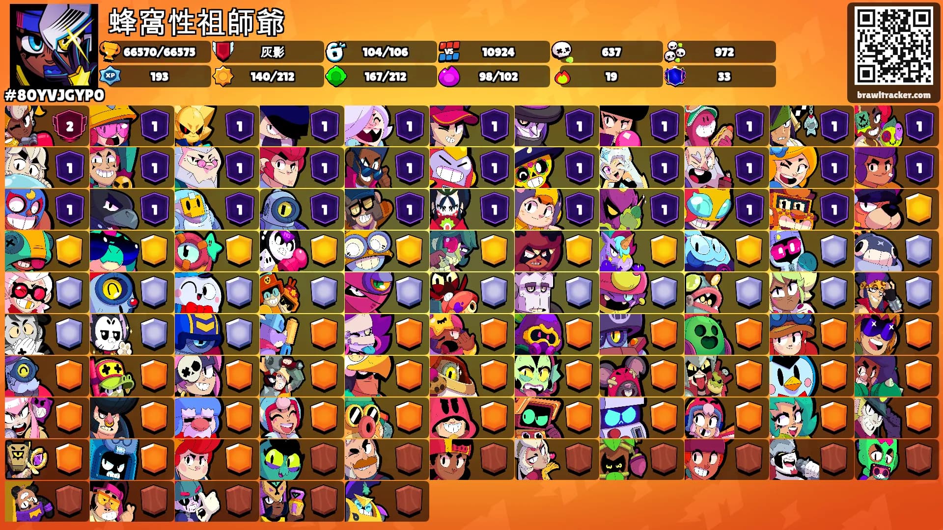 蜂窩性祖師爺's Ranks