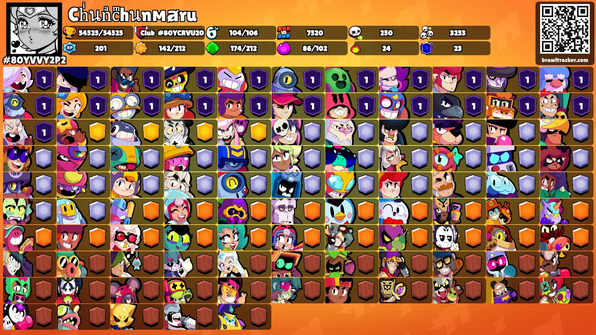 Chͥนnͣcͫhนnᴍⱥru's Ranks