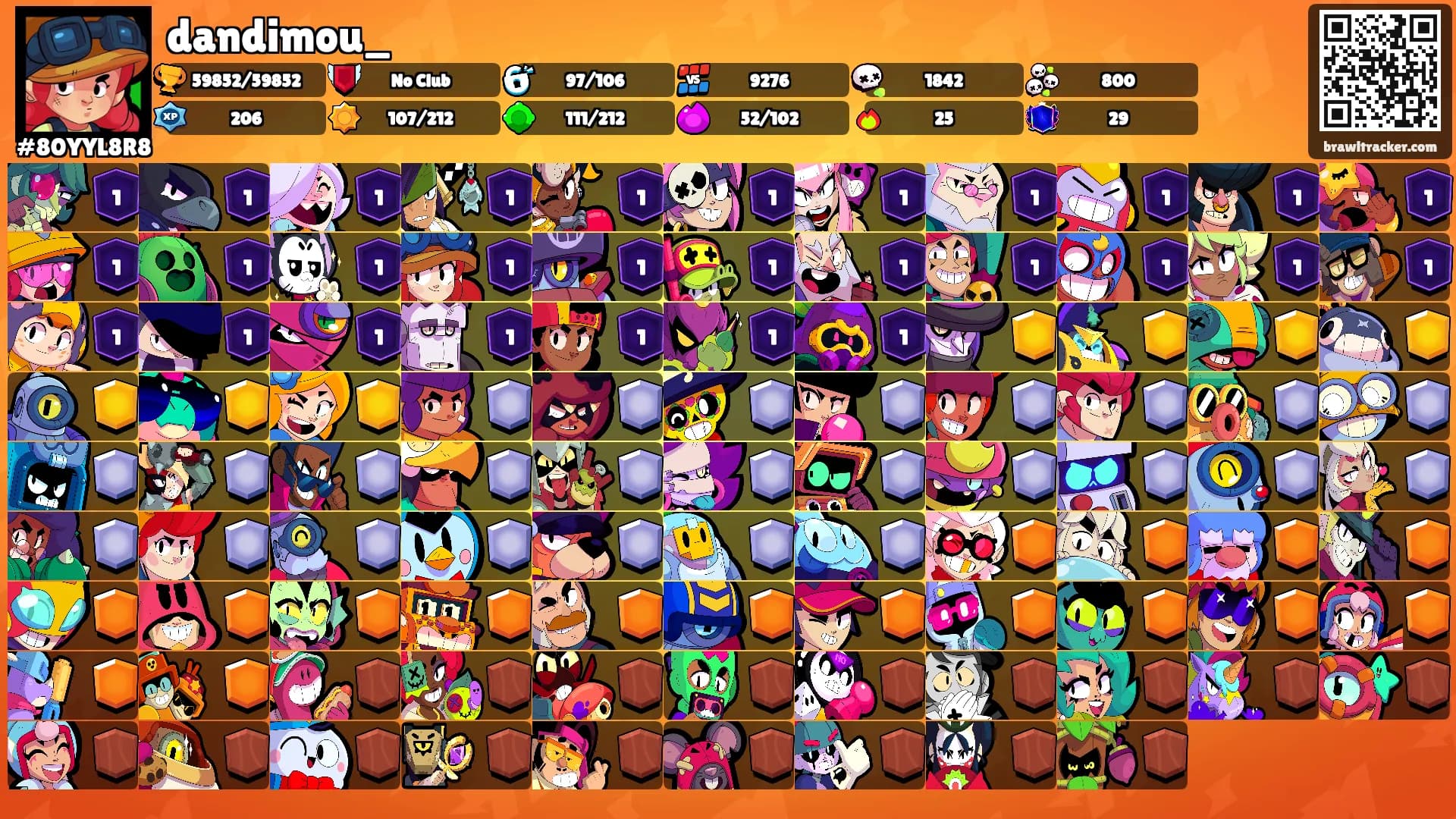 dandimou_'s Ranks