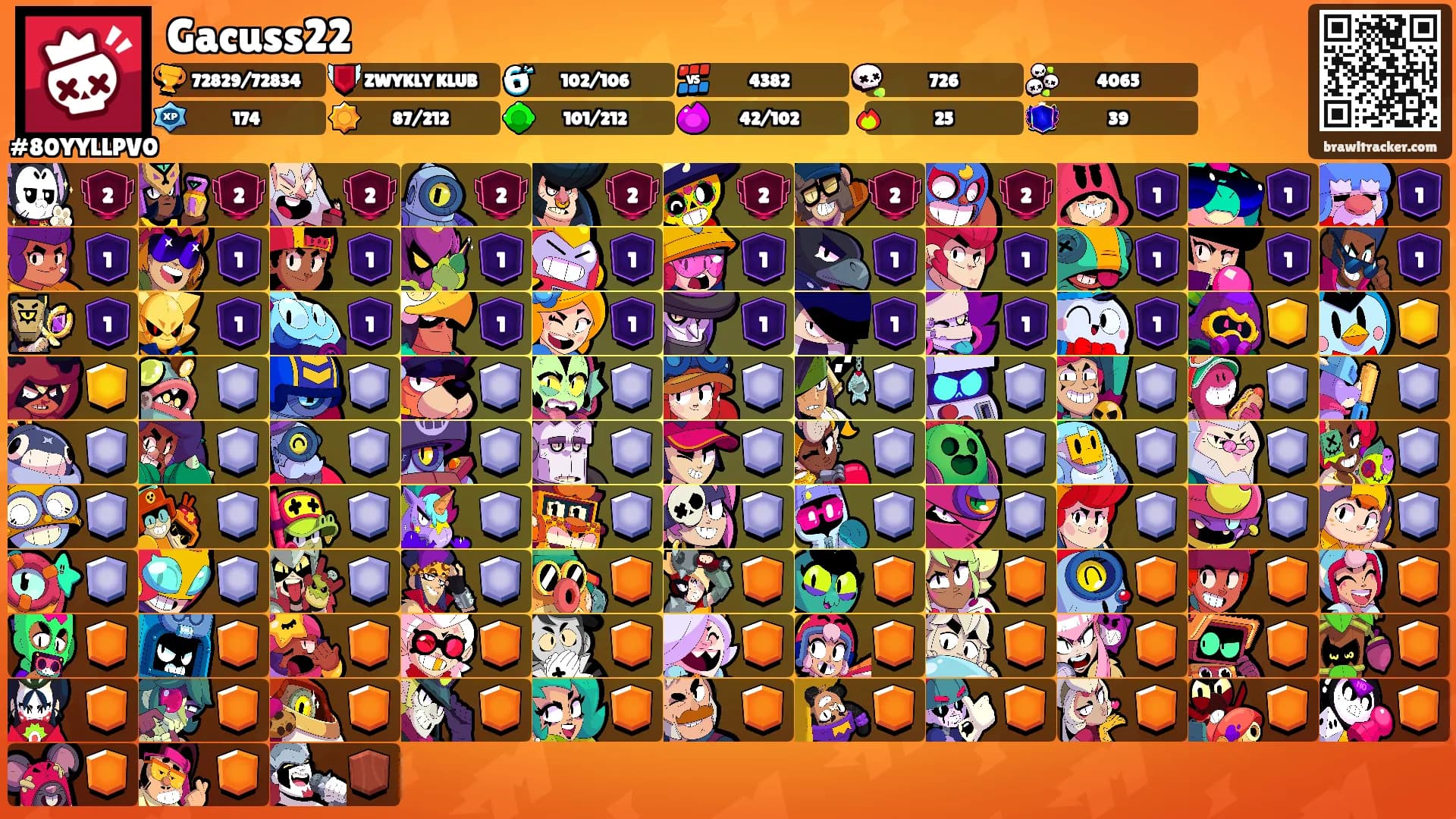 Gacuss22's Ranks