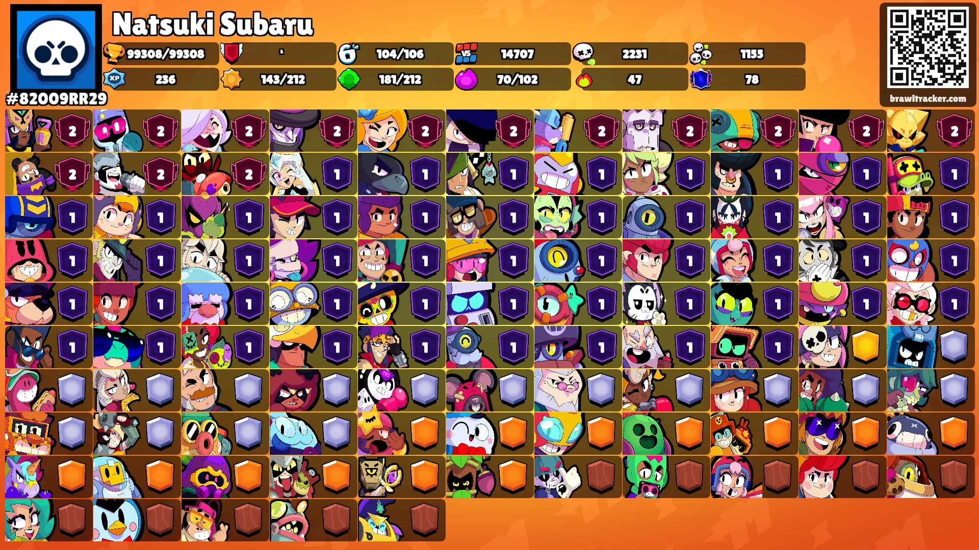 Natsuki Subaru's Ranks