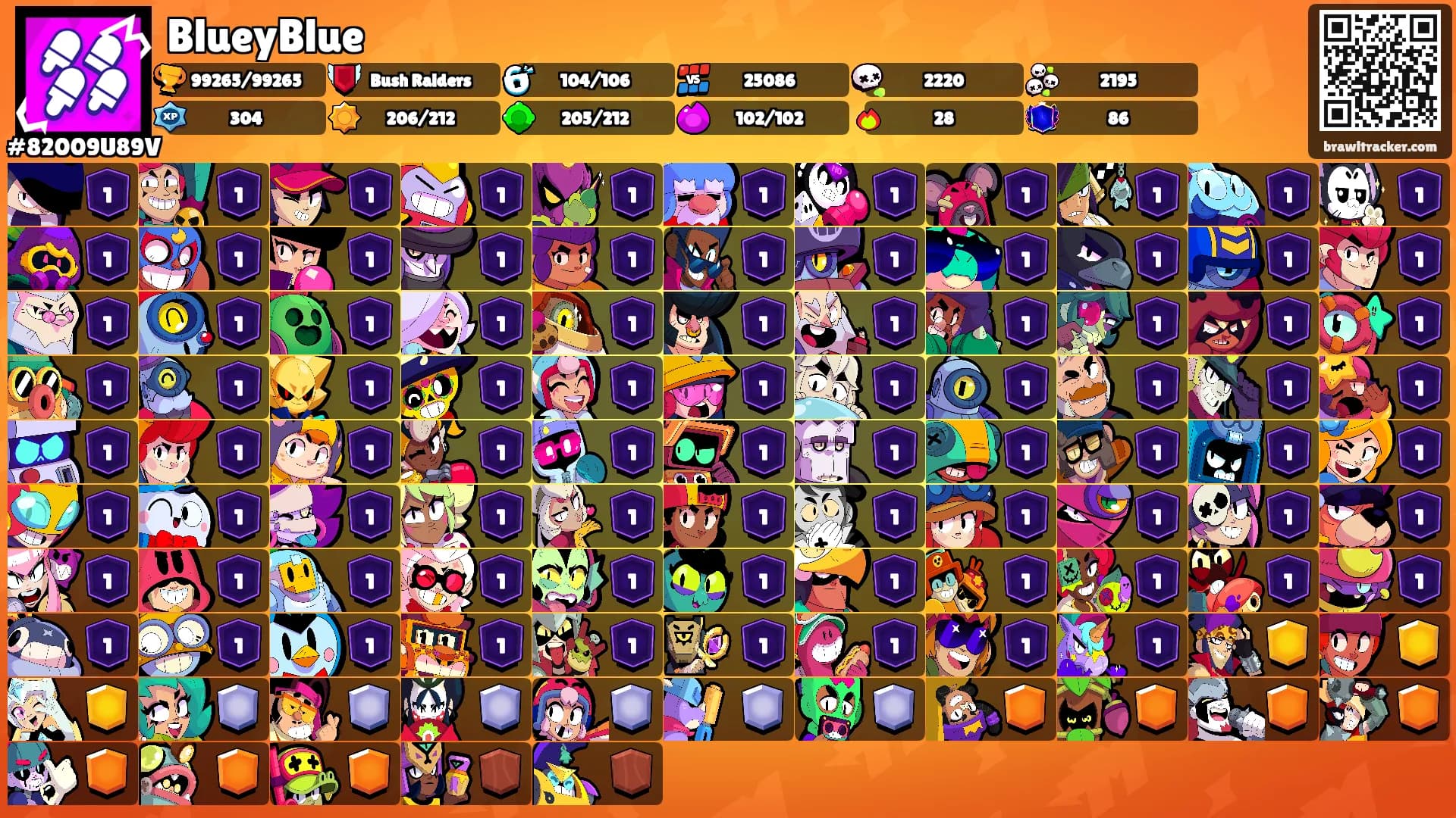 BlueyBlue's Ranks