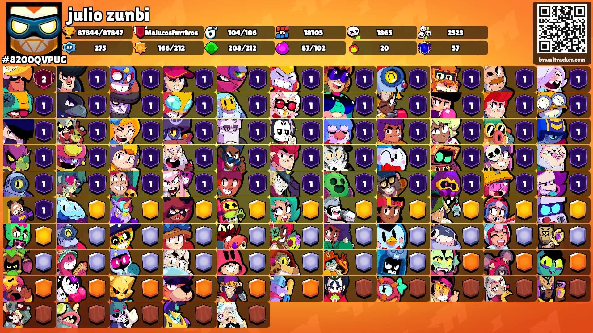 julio zunbi's Ranks