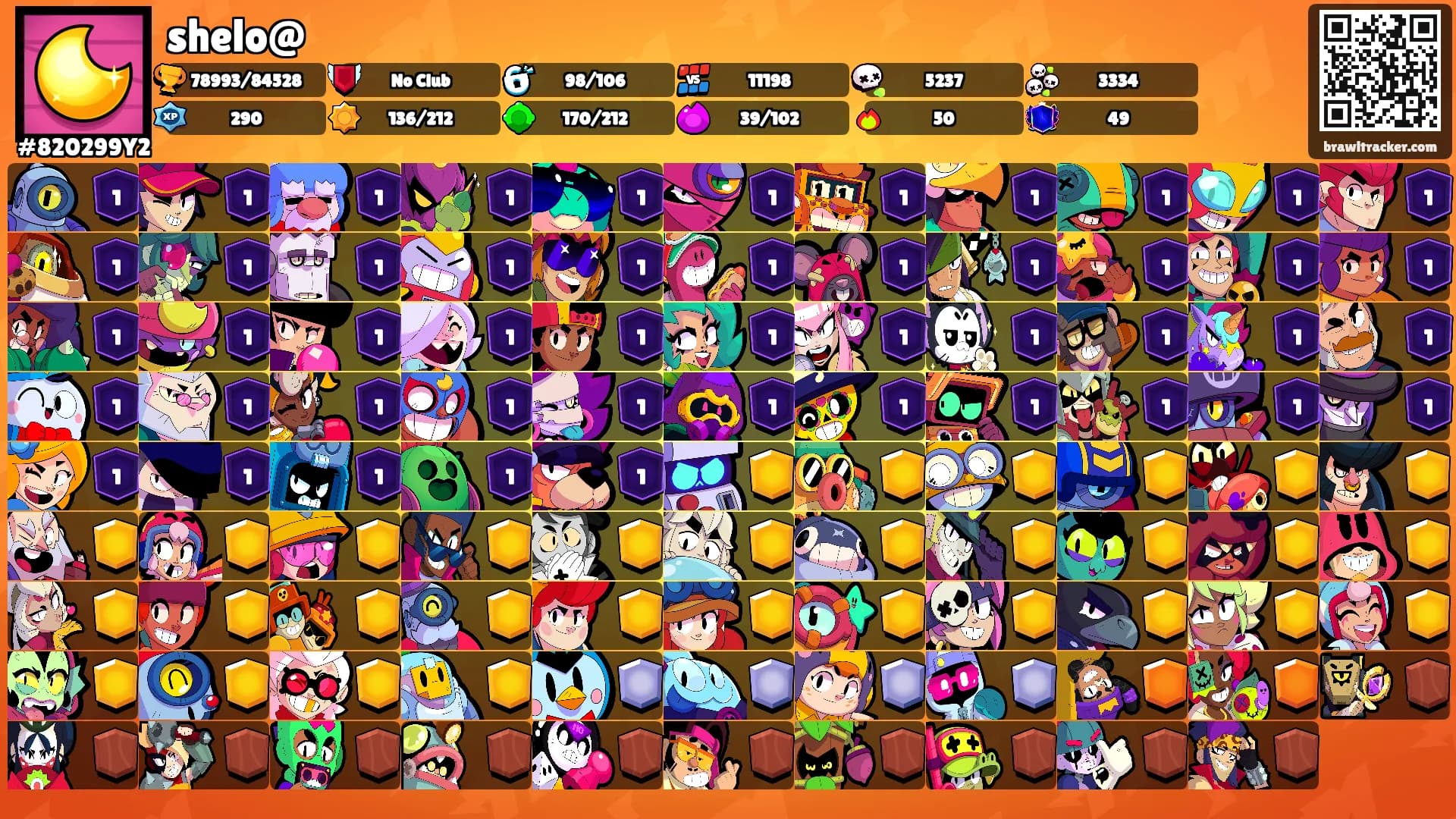 shelo@'s Ranks