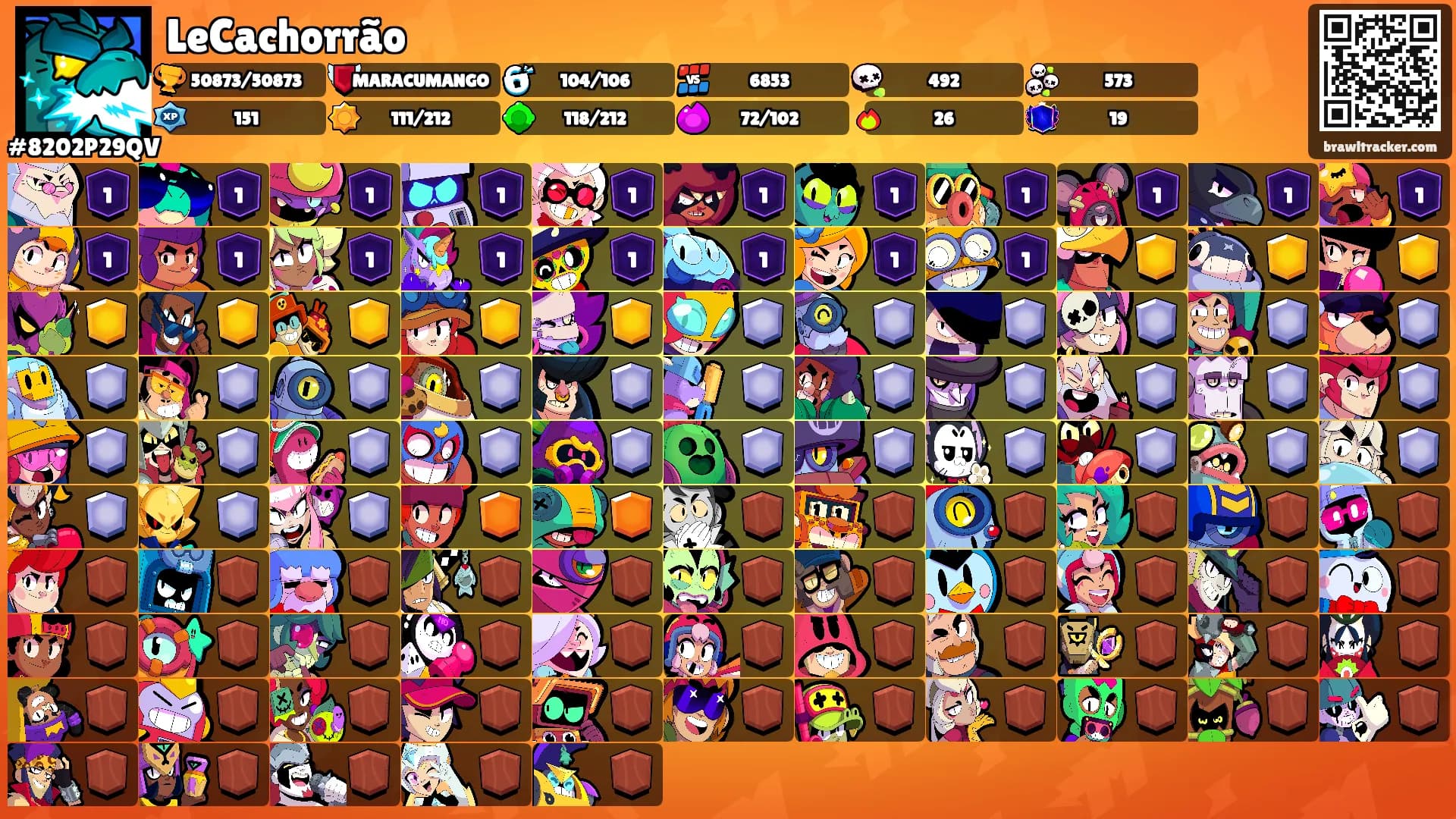 LeCachorrão's Ranks