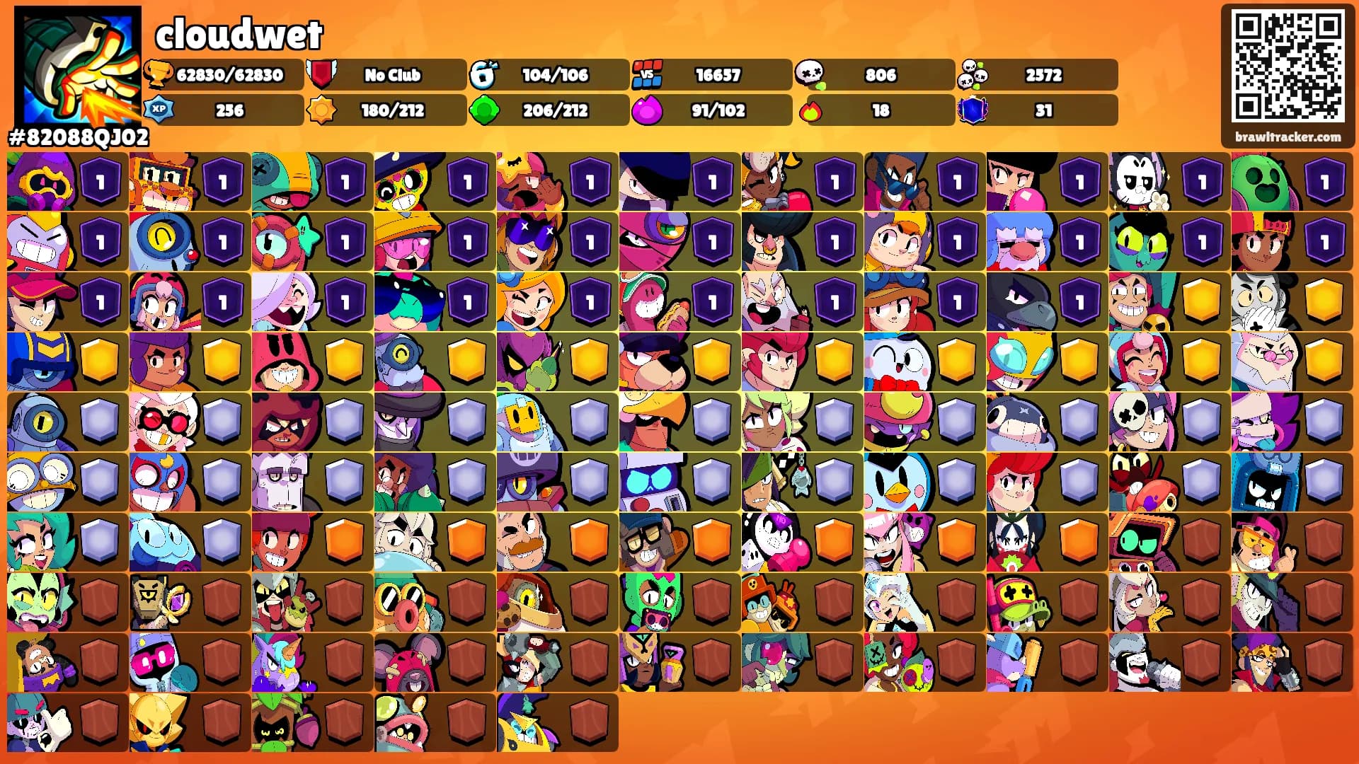 cloudwet's Ranks