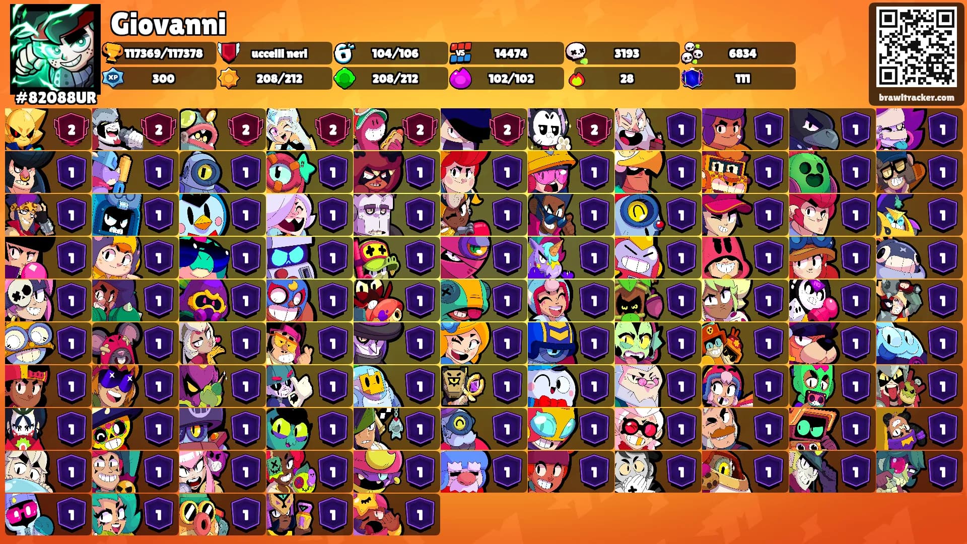 Giovanni's Ranks