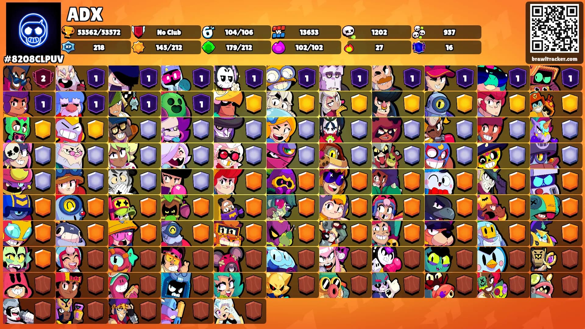 ADX's Ranks