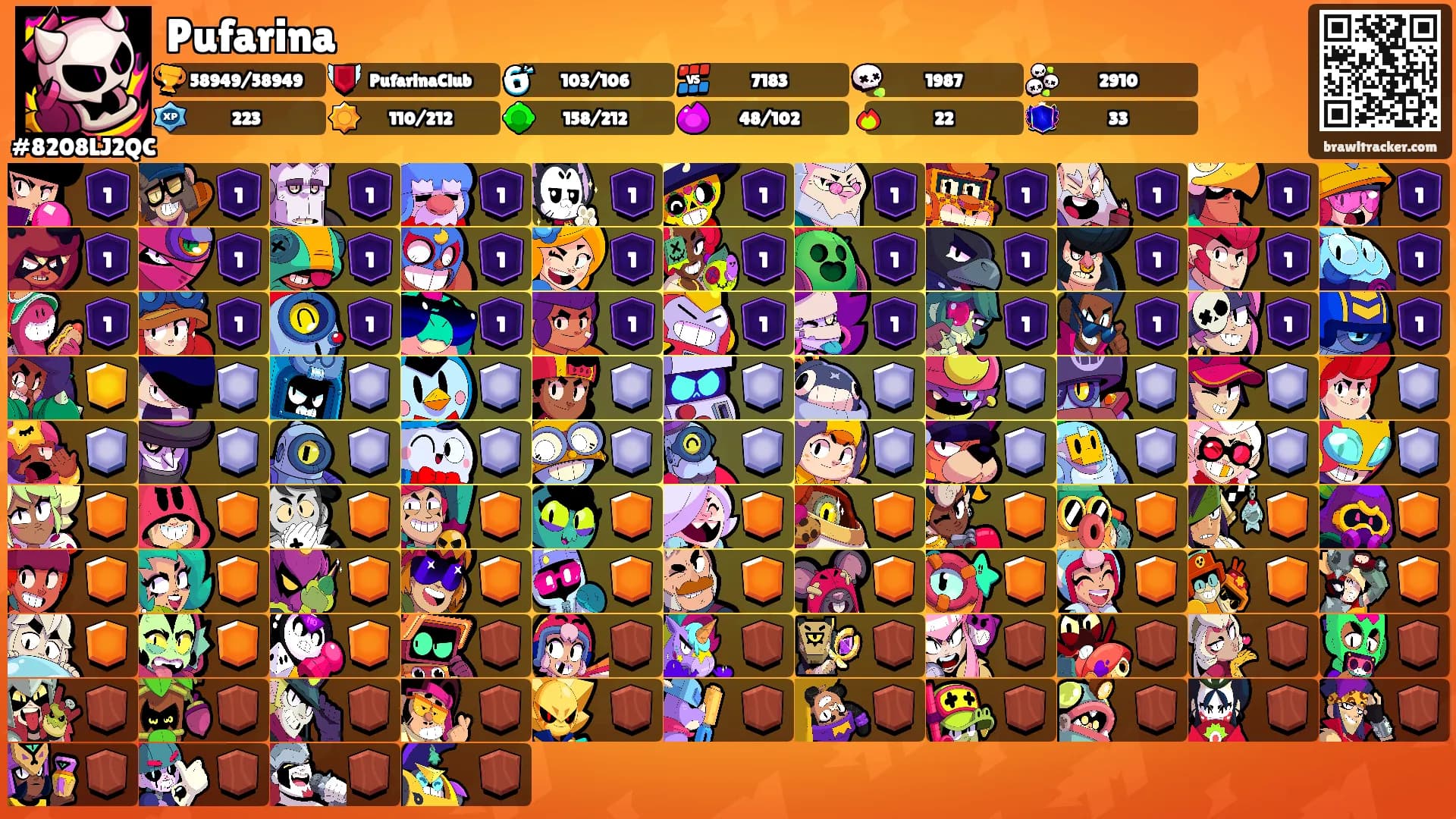Pufarina's Ranks