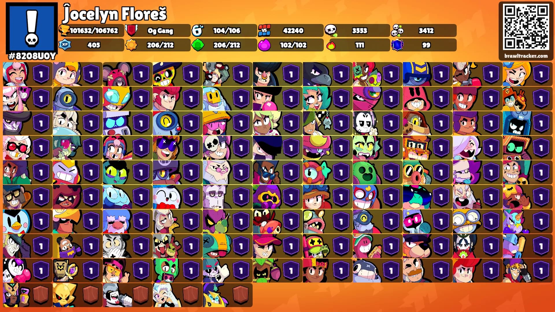 Ĵocelyn Floreš's Ranks