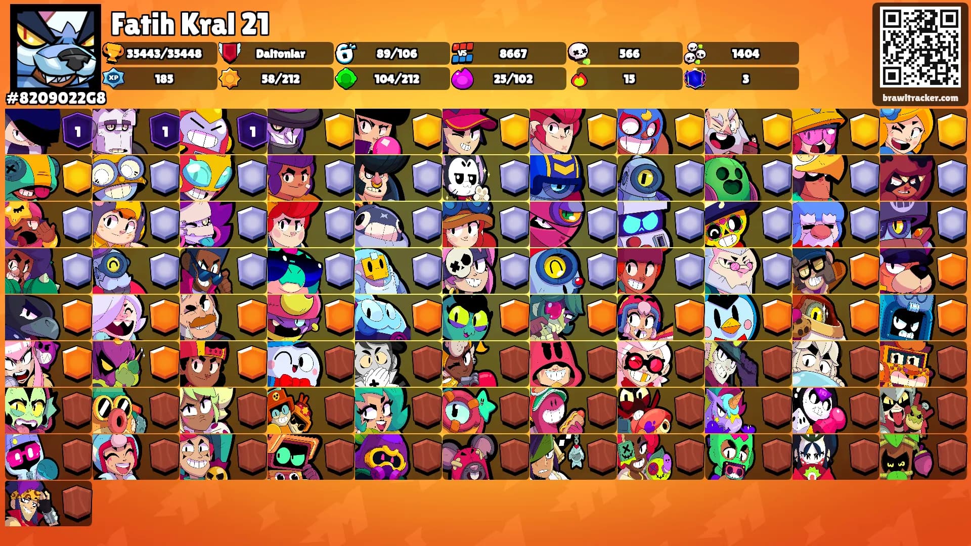 Fatih Kral 21's Ranks