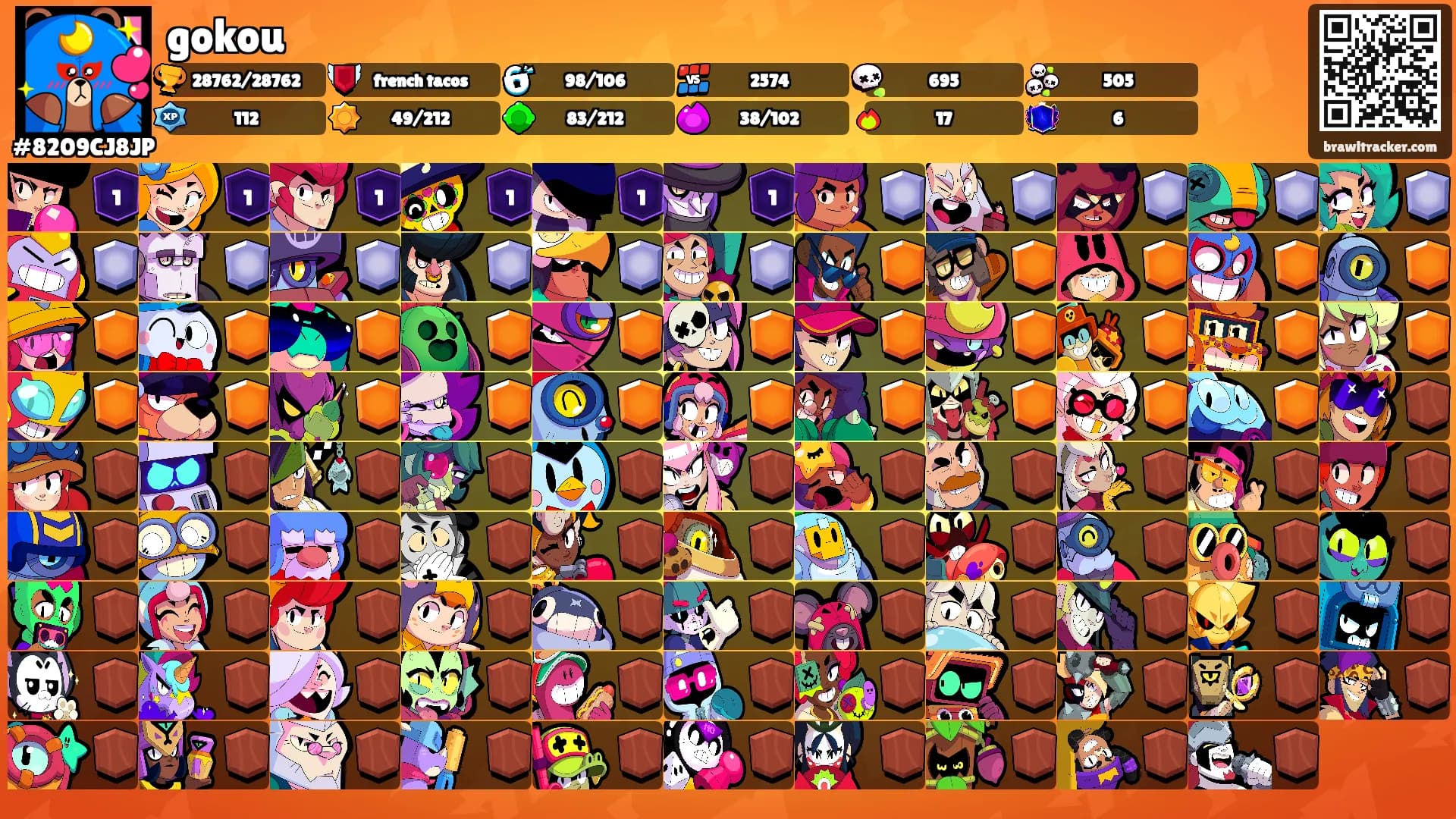 gokou's Ranks