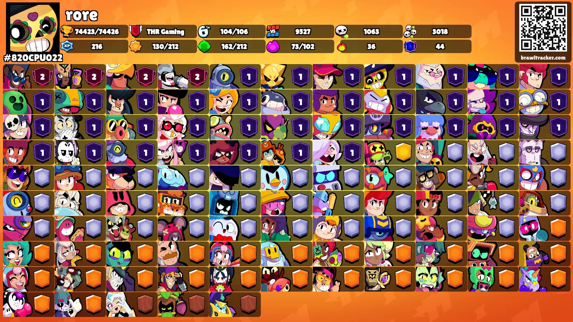 rore's Ranks