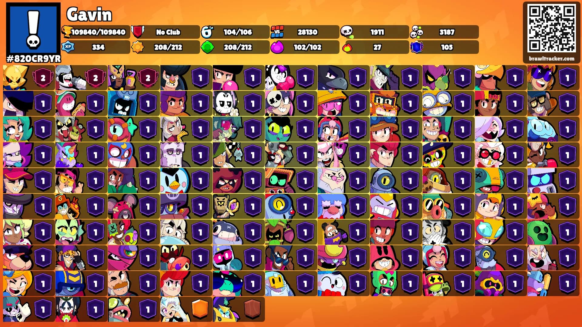 Gavin's Ranks