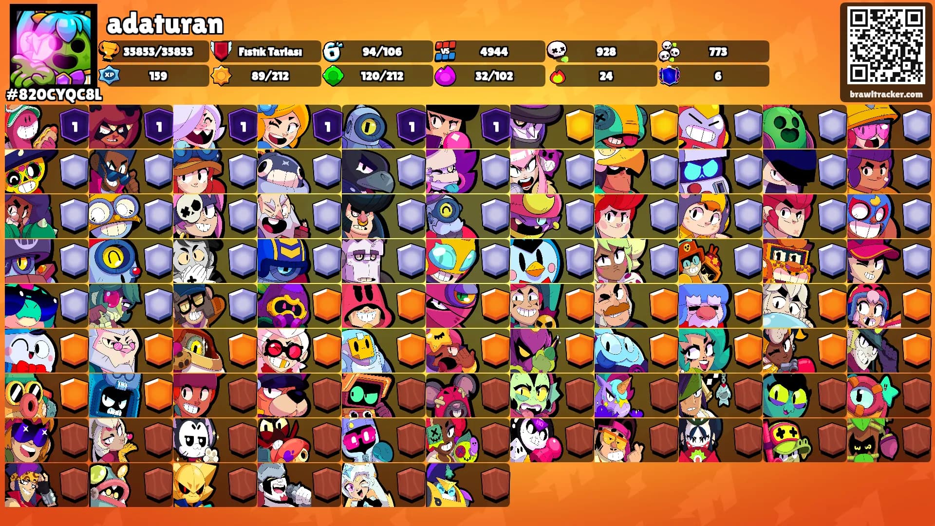 adaturan's Ranks