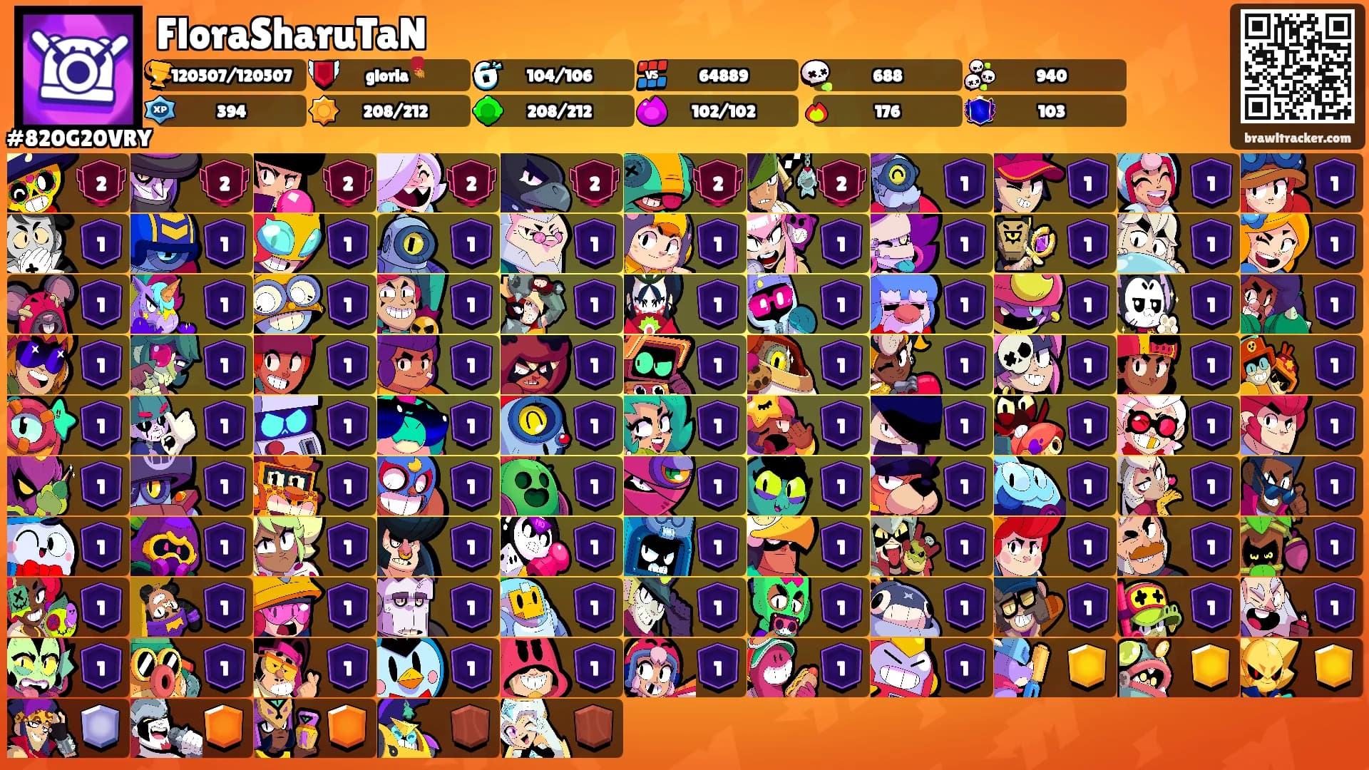 FloraSharuTaN's Ranks