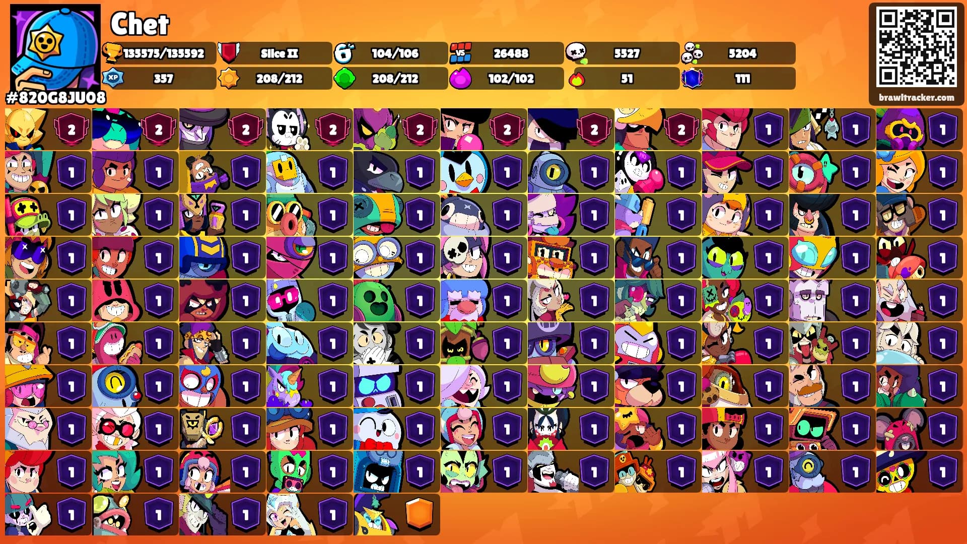 Chet's Ranks