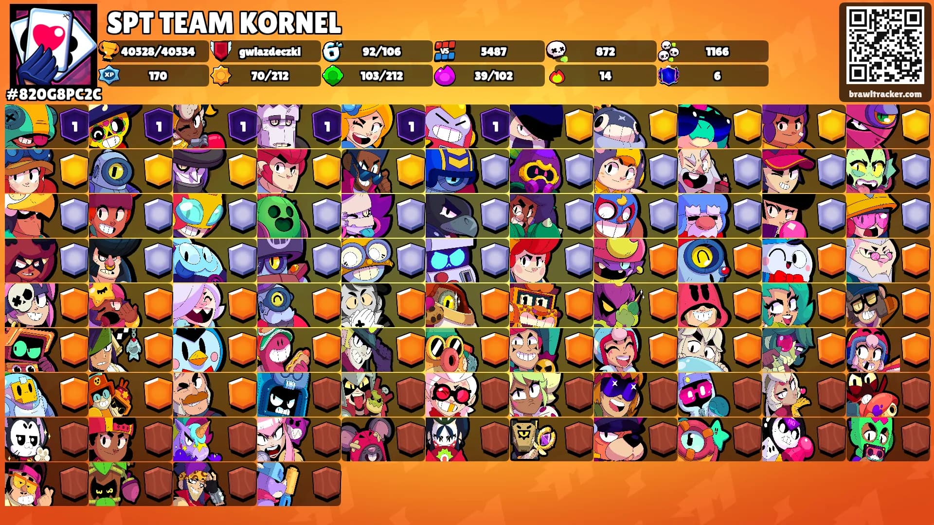 SPT TEAM KORNEL's Ranks