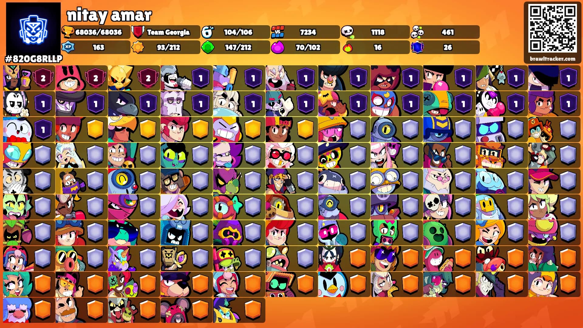 nitay amar's Ranks