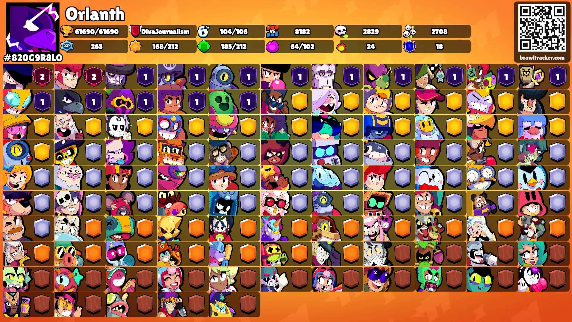 Orlanth's Ranks