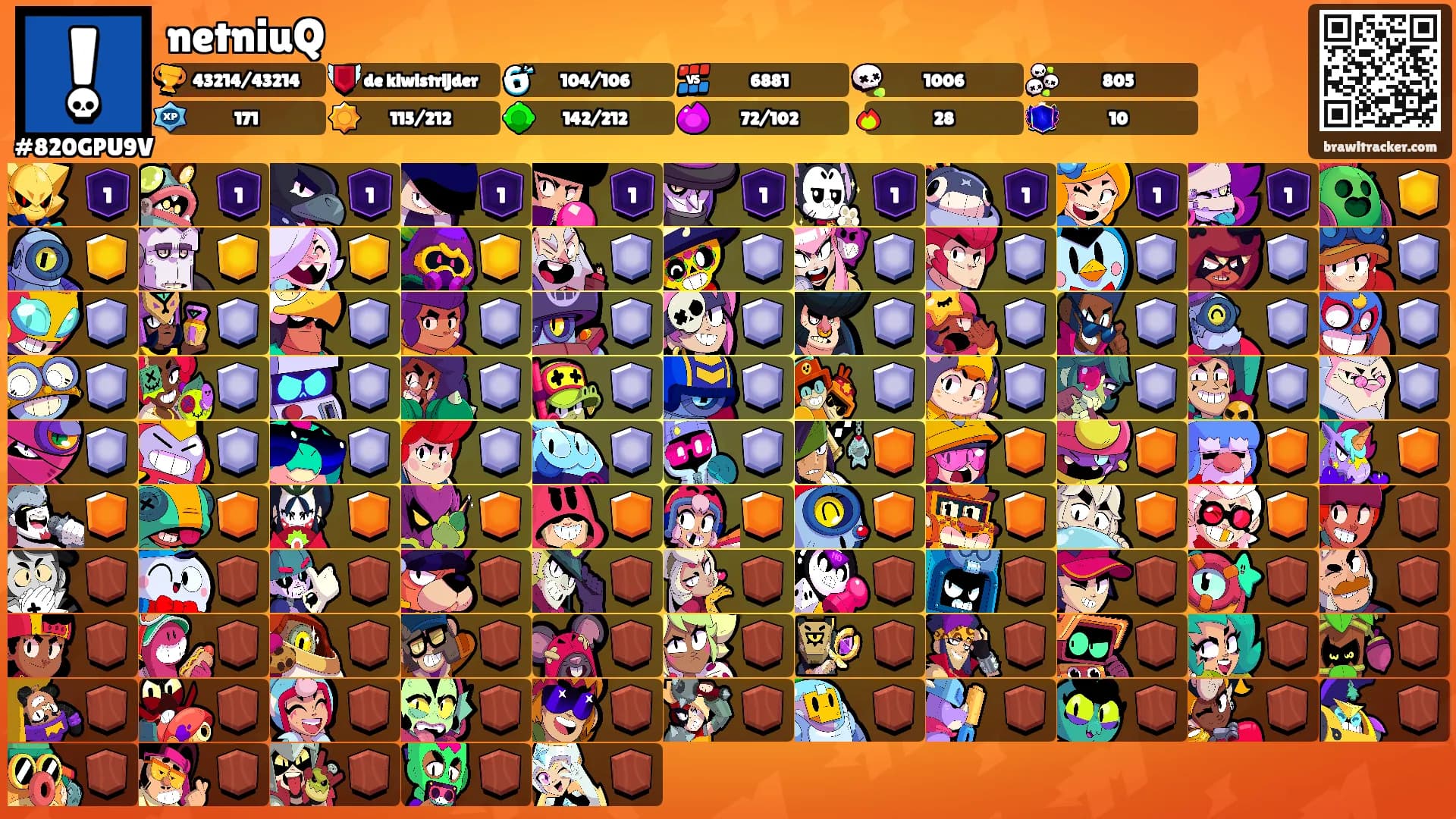 netniuQ's Ranks