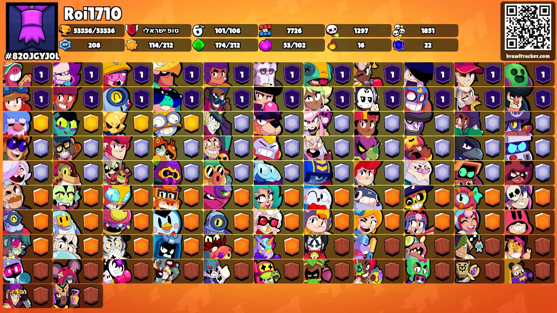 Roi1710's Ranks