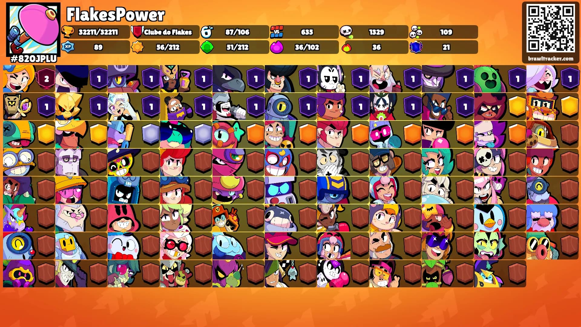 FlakesPower's Ranks