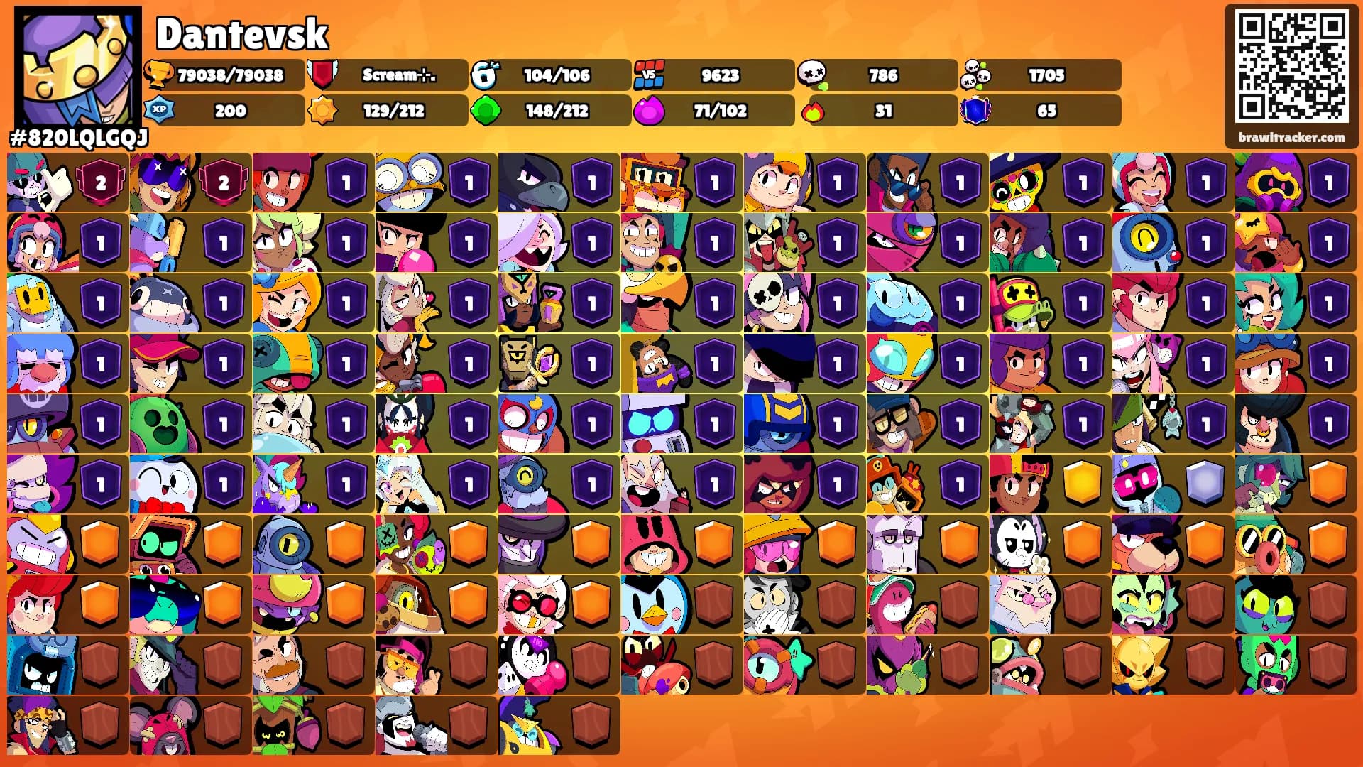 Dantevsk's Ranks