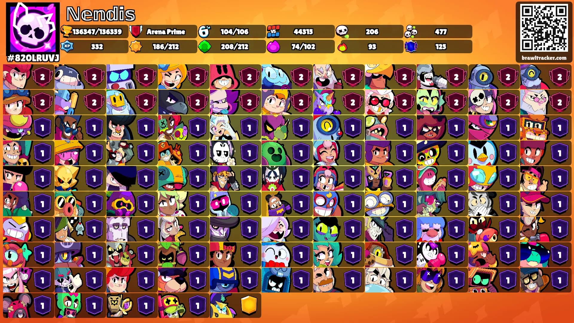 ℕ𝕖𝕟𝕕𝕚𝕤's Ranks