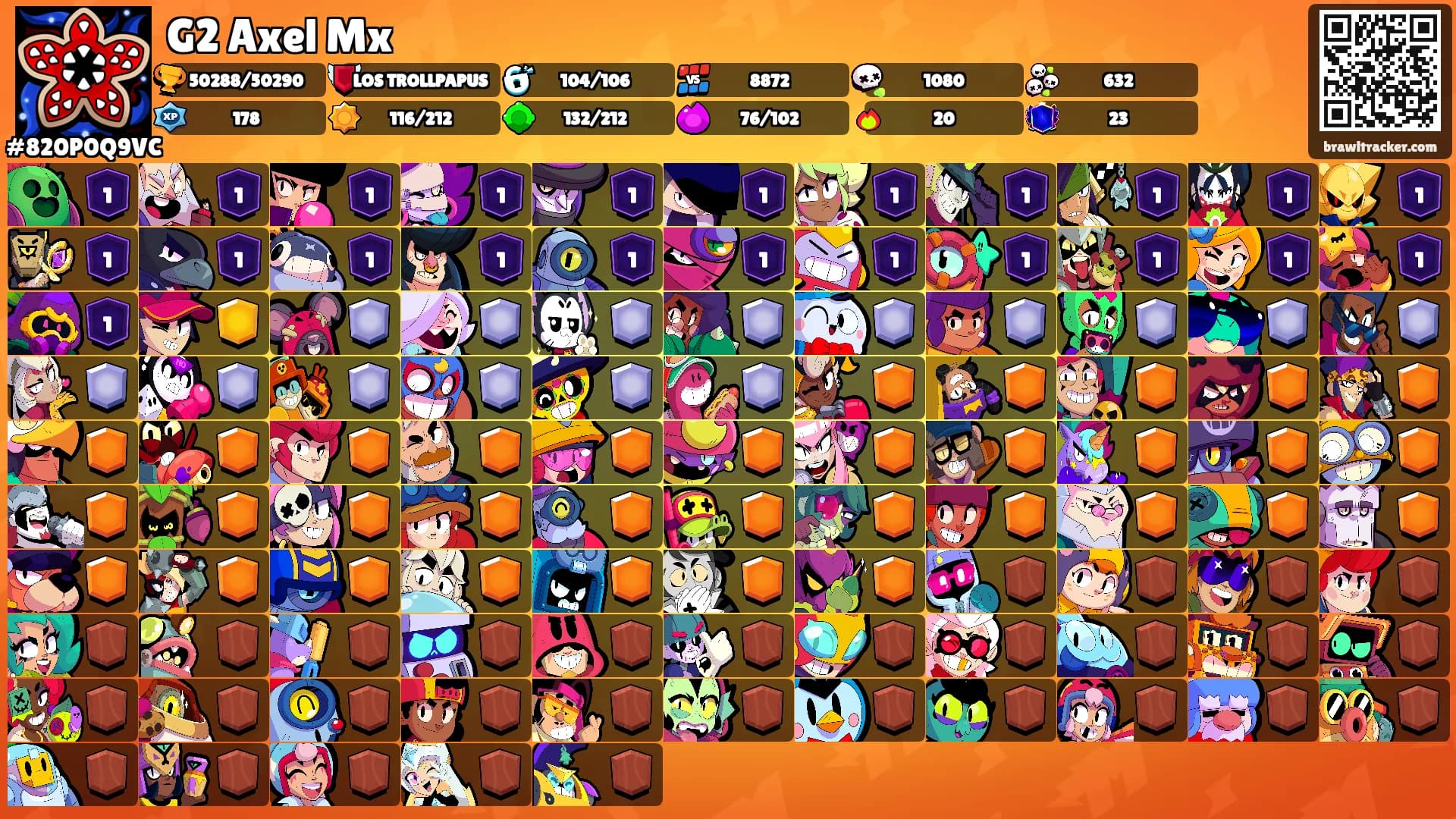 G2 Axel Mx's Ranks