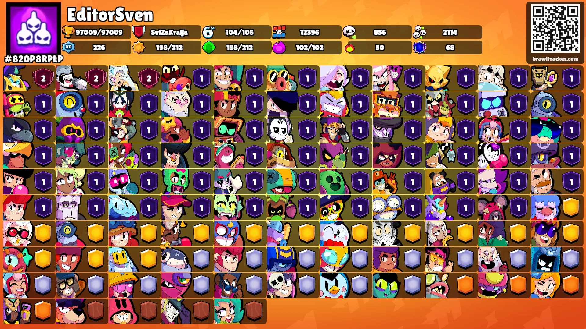 EditorSven's Ranks