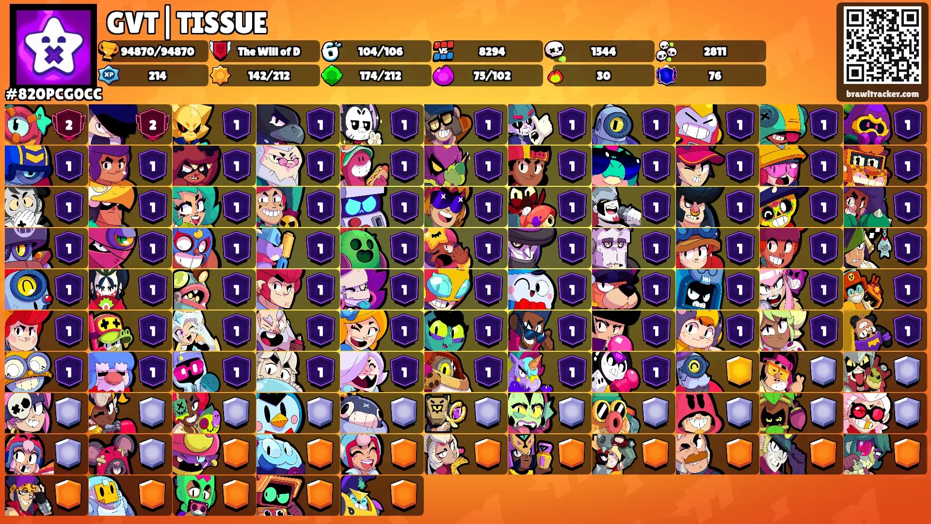 GVT|TISSUE's Ranks