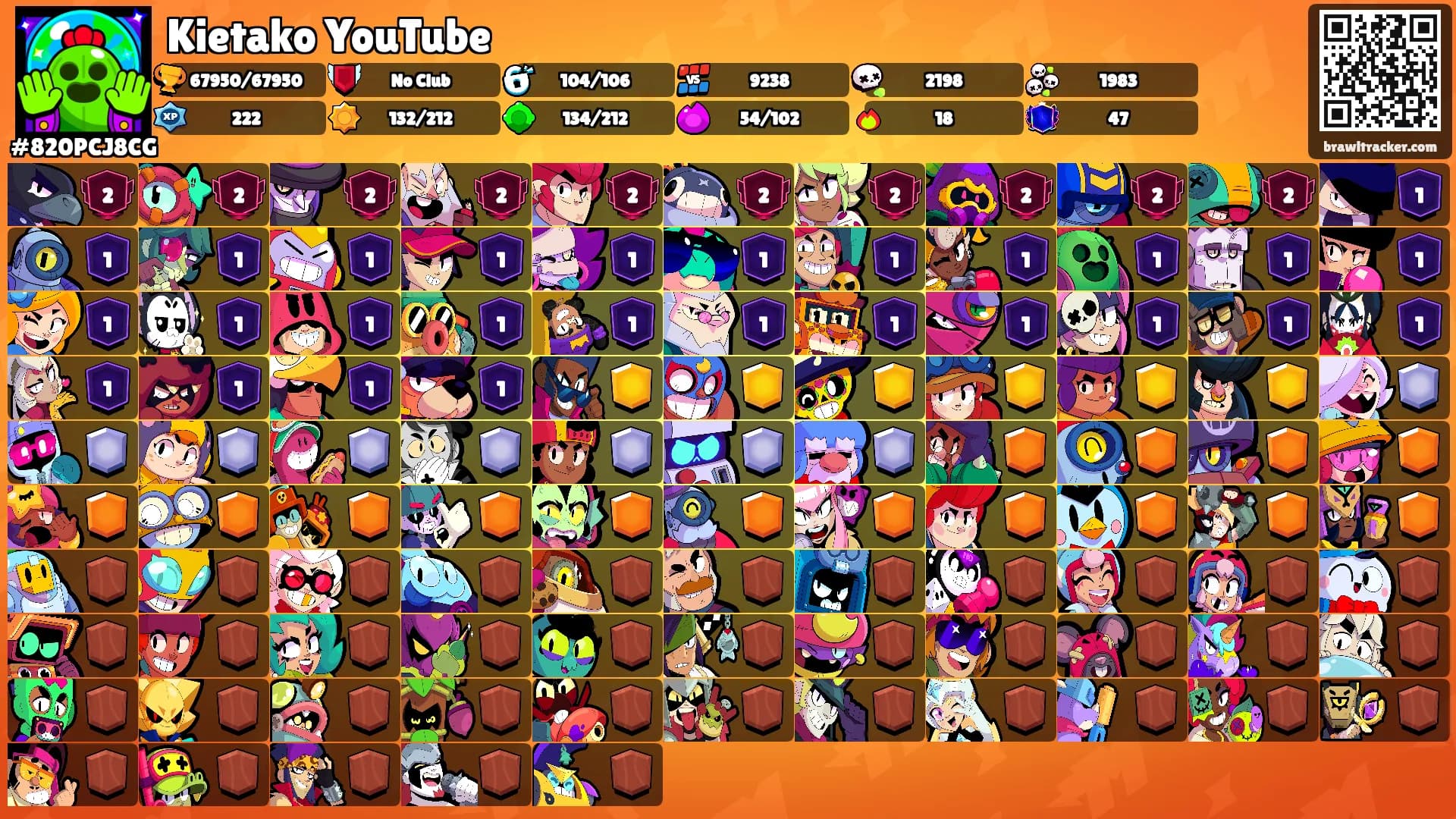 Kietako YouTube's Ranks