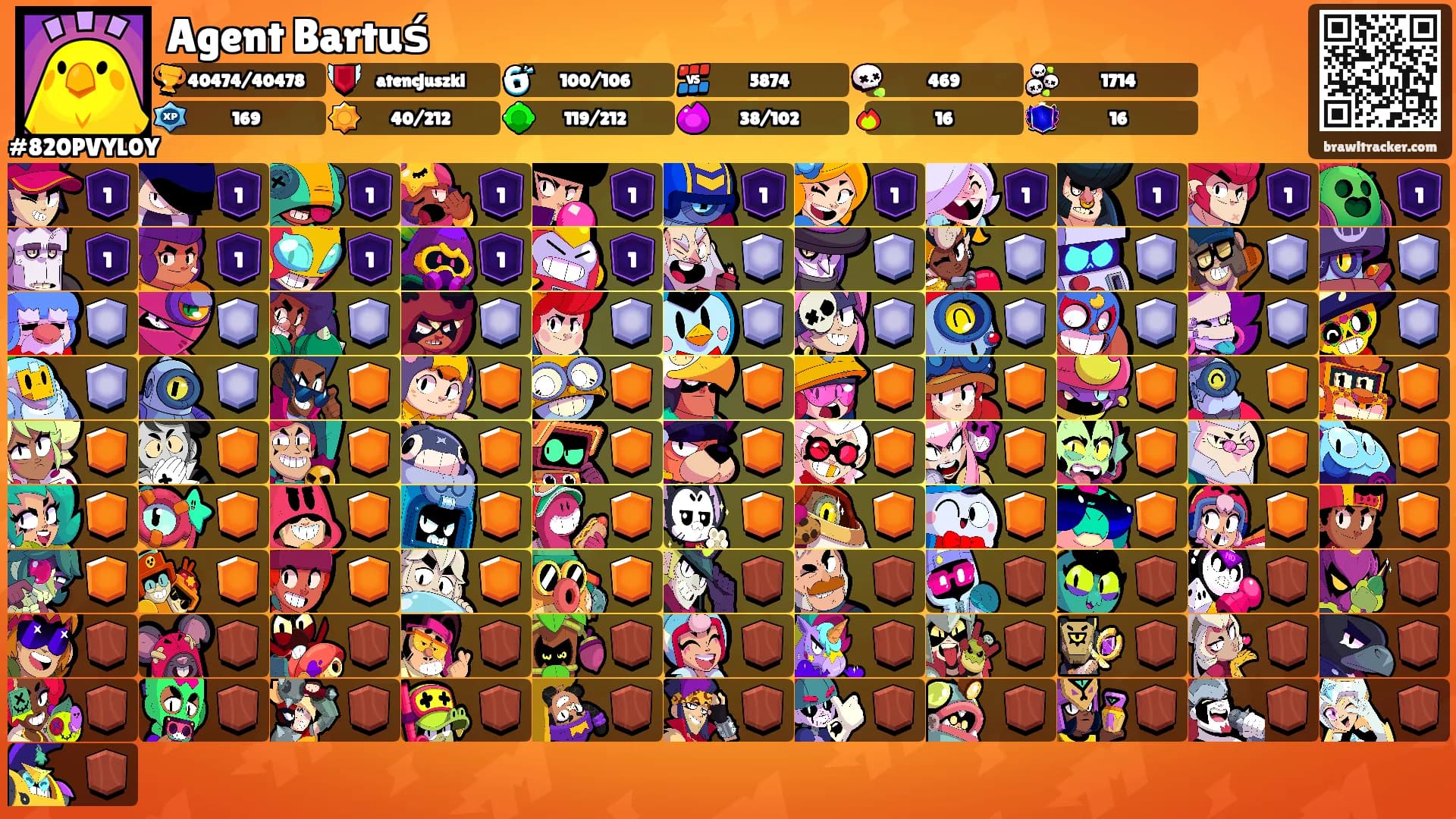 Agent Bartuś's Ranks